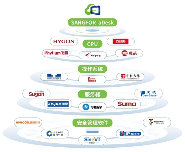 Citnews中文科技资讯