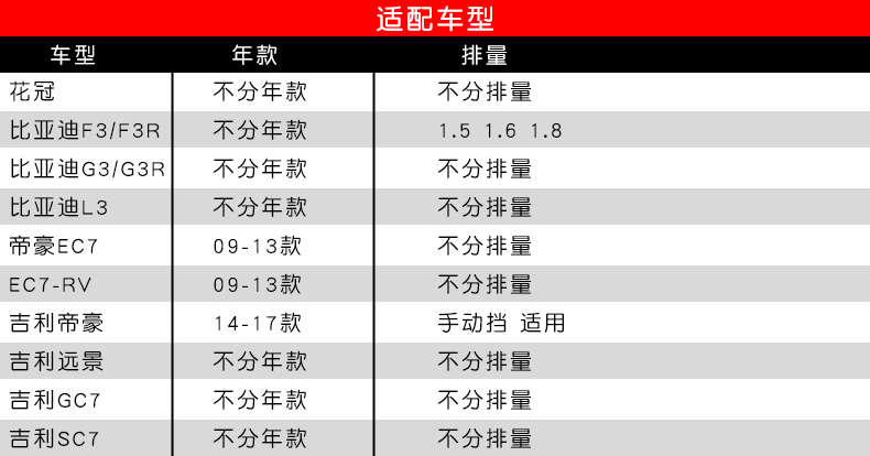 寿险产品有什么分类