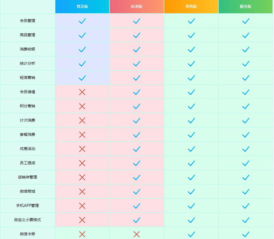 2022-2026年汽车用品市场调查研究报告